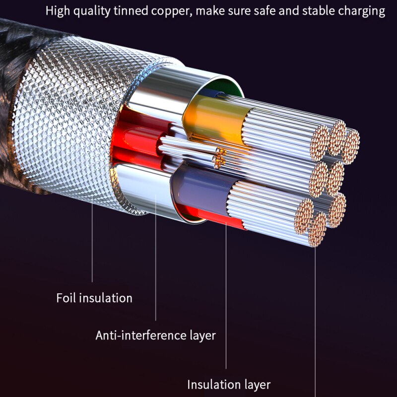 HIGHTECH™  Magnetic Cable For Micro, USB Type C